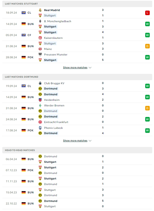 ผลการพบกัน สตุ๊ตการ์ท vs ดอร์ทมุนด์