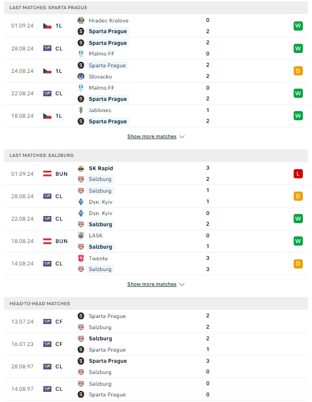 ผลการพบกัน สปาร์ต้า ปราก vs เร้ดบูลล์ ซัลซ์บวร์ก