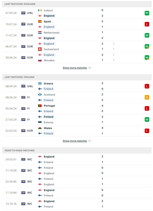 ผลการพบกัน อังกฤษ vs ฟินแลนด์