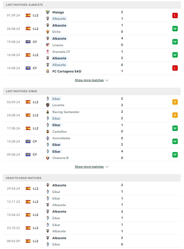 ผลการพบกัน อัลบาเซเต้ vs เออิบาร์