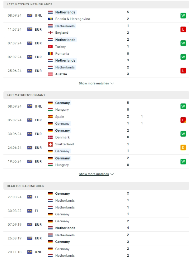 ผลการพบกัน ฮอลแลนด์ vs เยอรมนี