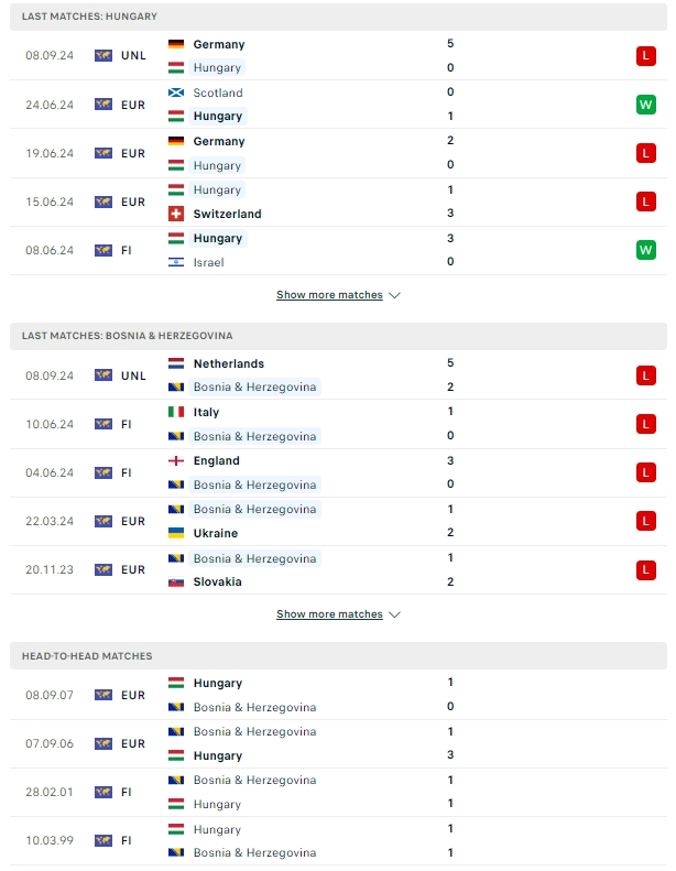 ผลการพบกัน ฮังการี vs บอสเนีย
