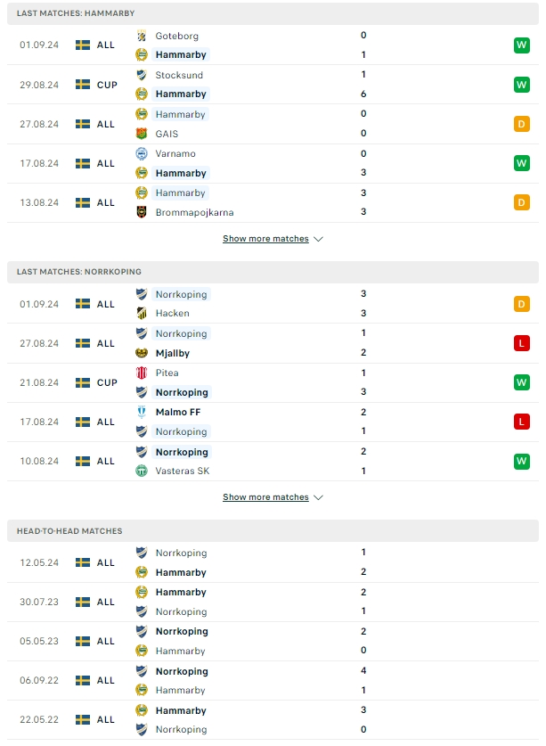 ผลการพบกัน ฮัมมาร์บี้ vs นอร์โคปิ้ง