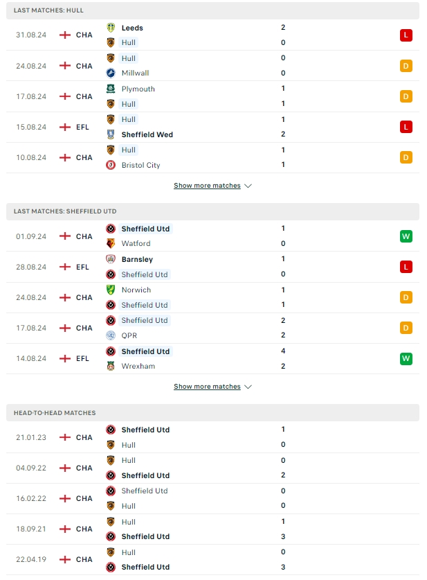 ผลการพบกัน ฮัลล์ ซิตี้ vs เชฟฟิลด์ ยูไนเต็ด