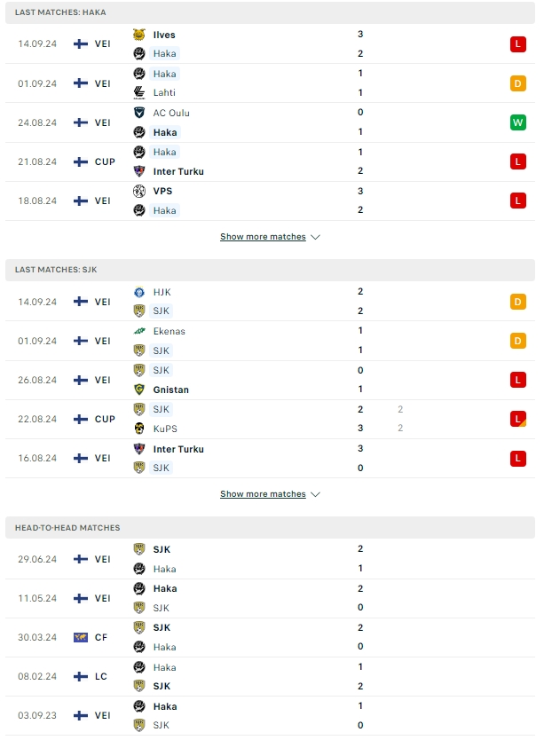 ผลการพบกัน ฮาก้า vs ไซนาโจเอน