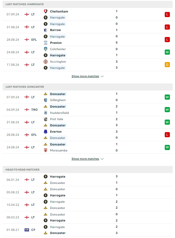 ผลการพบกัน ฮาโรเกต ทาวน์ vs ดอนคาสเตอร์