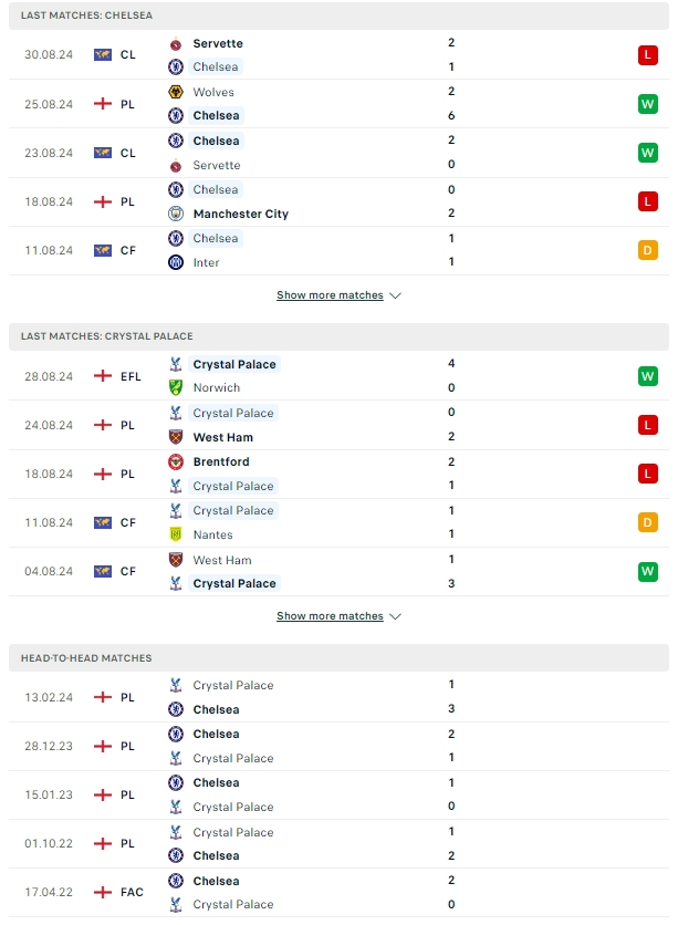 ผลการพบกัน เชลซี vs คริสตัล พาเลซ