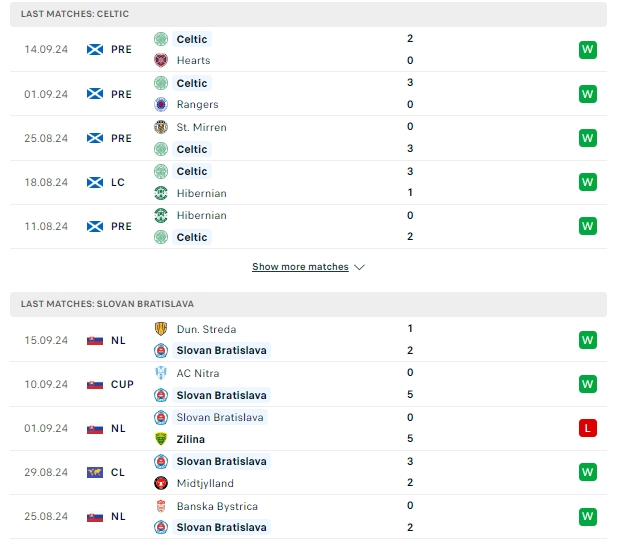 ผลการพบกัน เซลติก vs สโลวาน บราติสลาวา