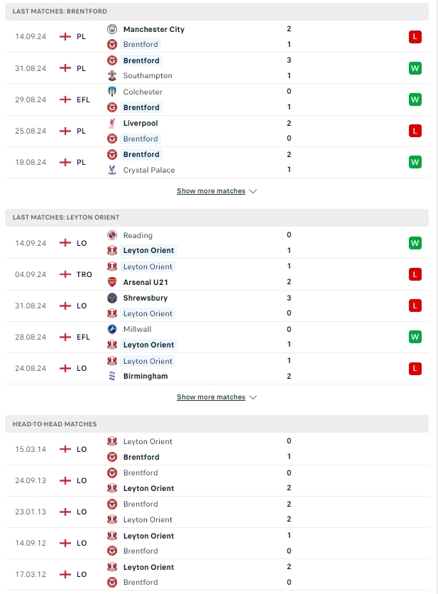 ผลการพบกัน เบรนท์ฟอร์ด vs เลย์ตัน โอเรียนท์