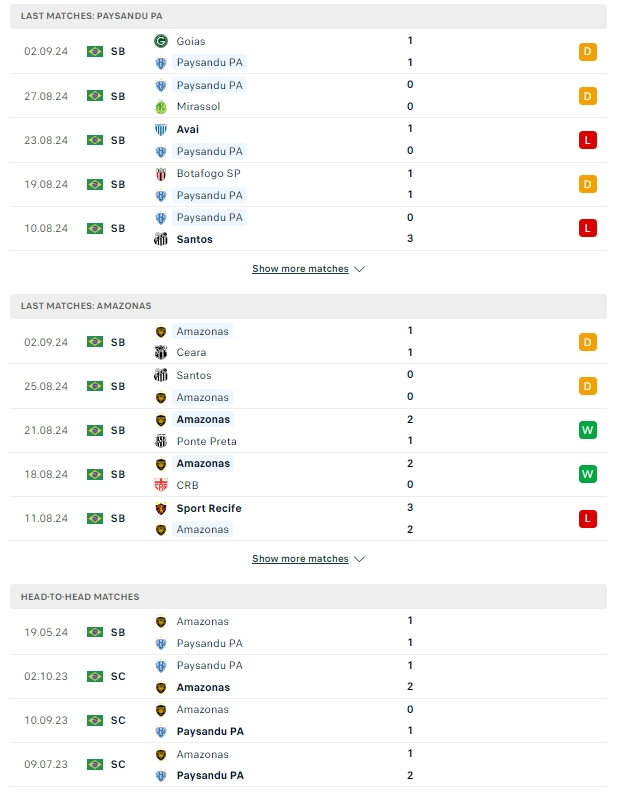 ผลการพบกัน เปซานดู vs Amazonas FC