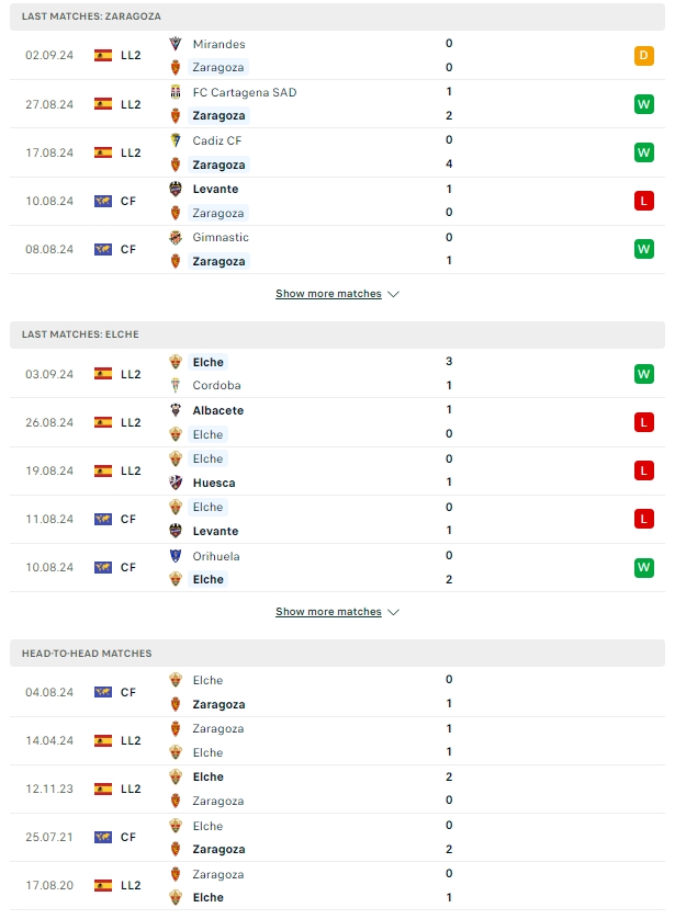 ผลการพบกัน เรอัล ซาราโกซ่า vs เอลเช่