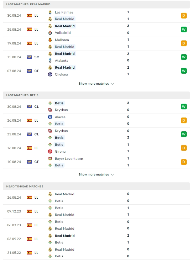 ผลการพบกัน เรอัล มาดริด vs เรอัล เบติส