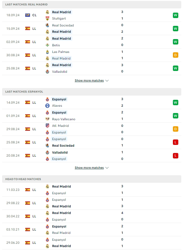 ผลการพบกัน เรอัล มาดริด vs เอสปันญ่อล