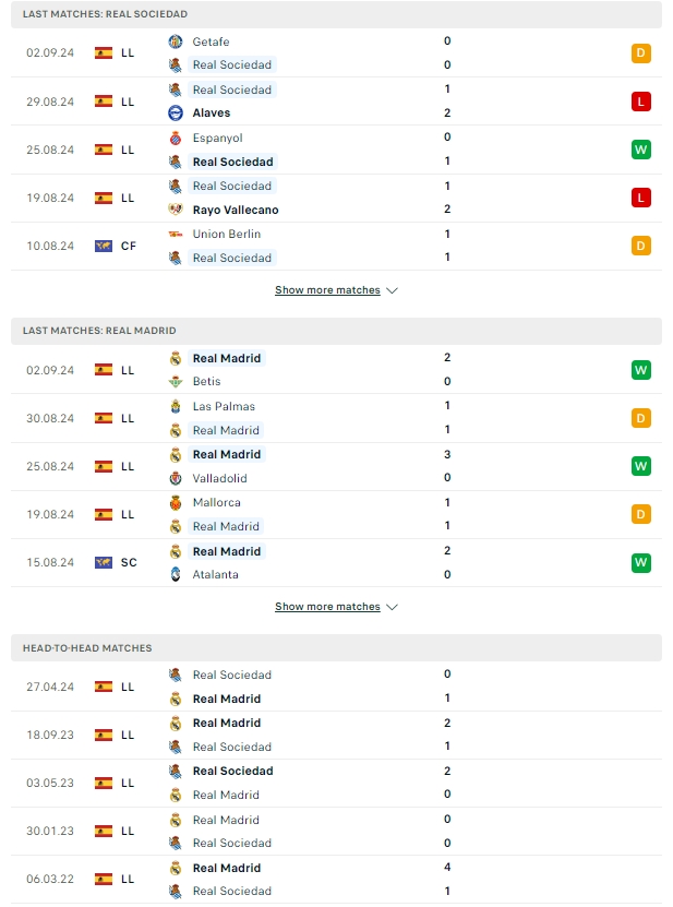 ผลการพบกัน เรอัล โซเซียดาด vs เรอัล มาดริด