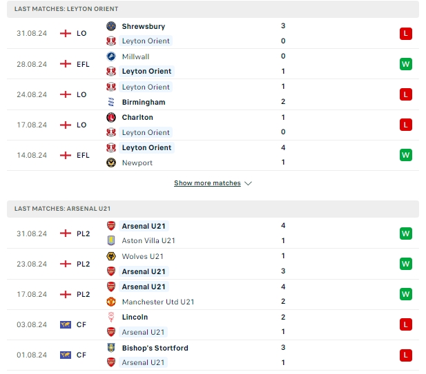 ผลการพบกัน เลย์ตัน โอเรียนท์ vs อาร์เซน่อล (เยาวชน)