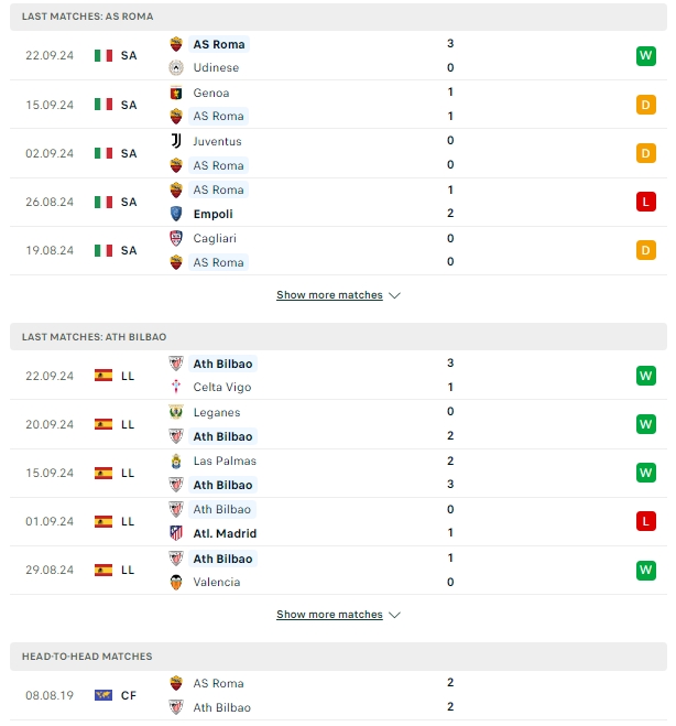 ผลการพบกัน เอเอส โรม่า vs แอธเลติก บิลเบา