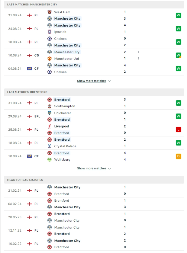 ผลการพบกัน แมนเชสเตอร์ ซิตี้ vs เบรนท์ฟอร์ด