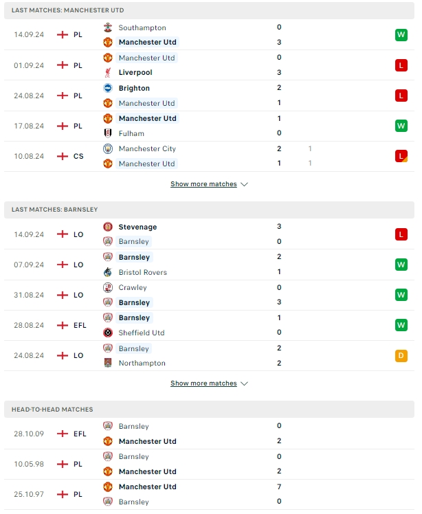 ผลการพบกัน แมนเชสเตอร์ ยูไนเต็ด vs บาร์นสลีย์