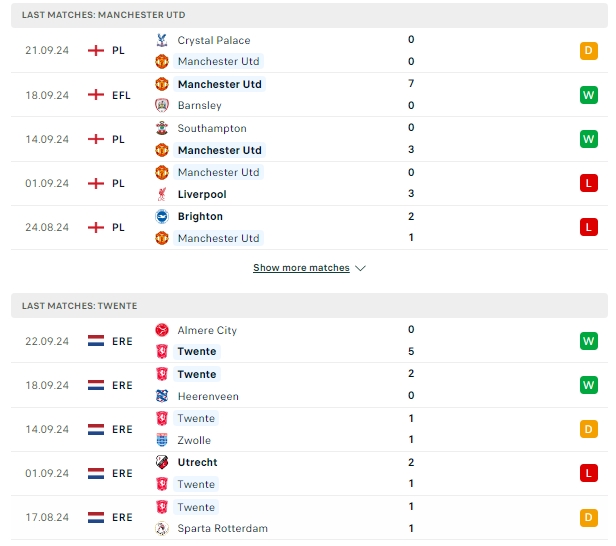 ผลการพบกัน แมนเชสเตอร์ ยูไนเต็ด vs เอฟซี ทเวนเต้