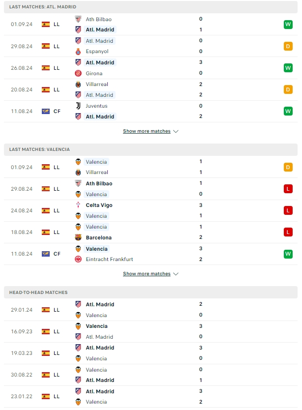 ผลการพบกัน แอตเลติโก้ มาดริด vs บาเลนเซีย