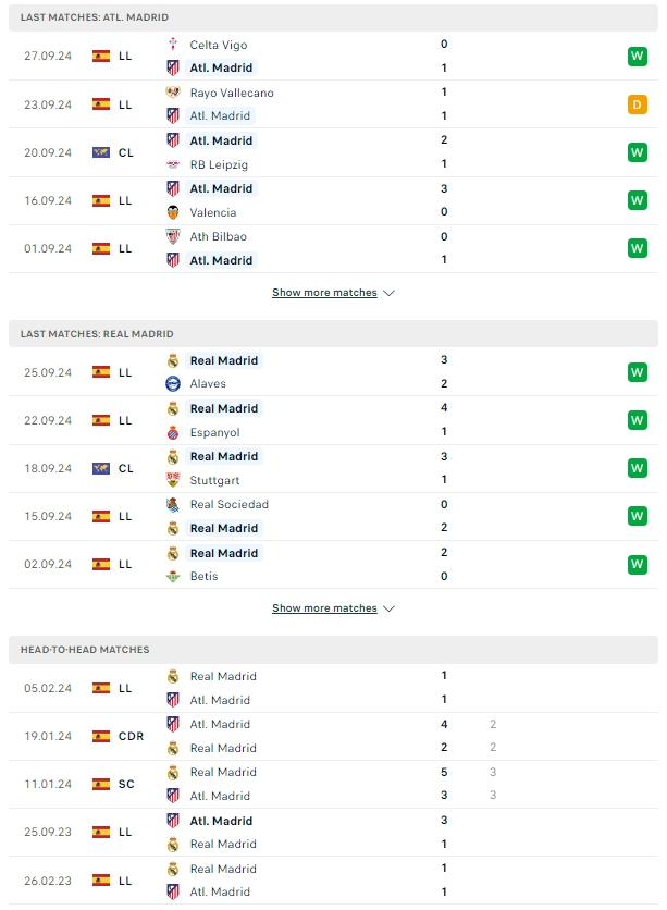 ผลการพบกัน แอตเลติโก้ มาดริด vs เรอัล มาดริด