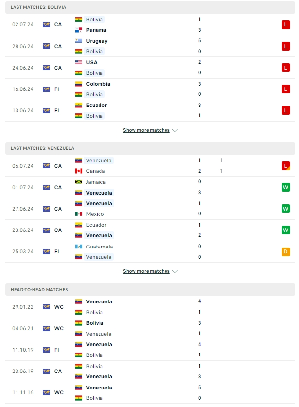 ผลการพบกัน โบลิเวีย vs เวเนซุเอลา