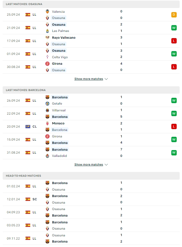 ผลการพบกัน โอซาซูน่า vs บาร์เซโลน่า