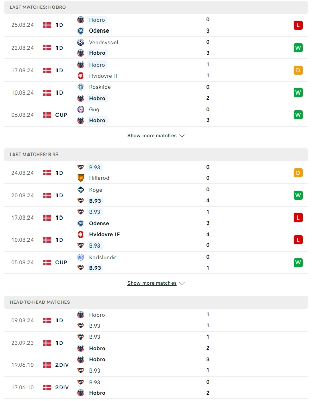 ผลการพบกัน โฮโบร vs บี93 โคเปนฮาเกน