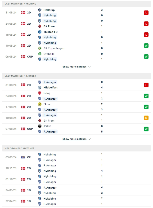 ผลการพบกัน ไนโคบิ้ง เอฟซี vs อเมเจอร์