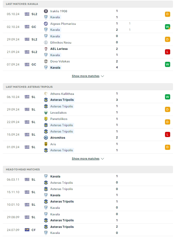 ผลการพบกัน Kavala vs แอสเตราส