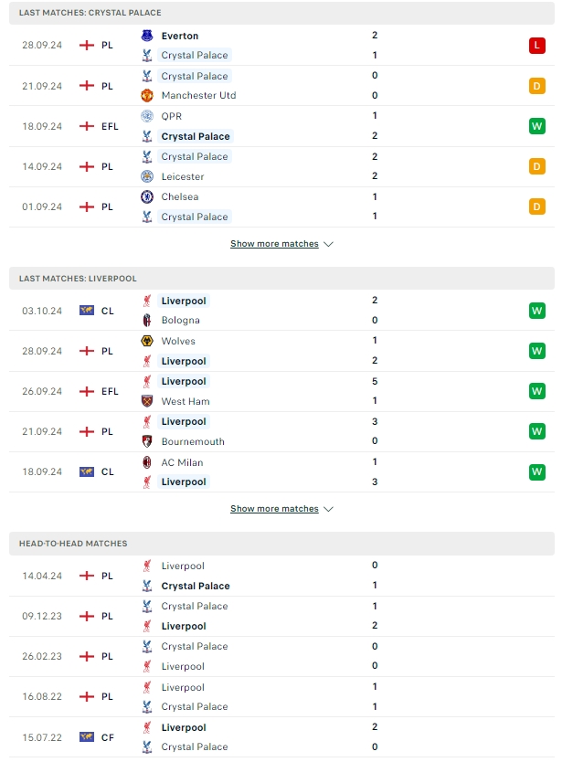 ผลการพบกัน คริสตัล พาเลซ vs ลิเวอร์พูล