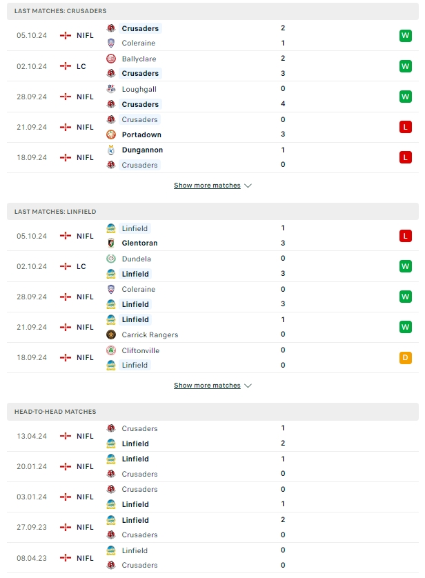 ผลการพบกัน ครูซาเดอร์ vs ลินฟีลด์