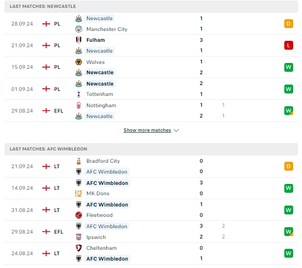 ผลการพบกัน นิวคาสเซิ่ล ยูไนเต็ด vs วิมเบิลดัน