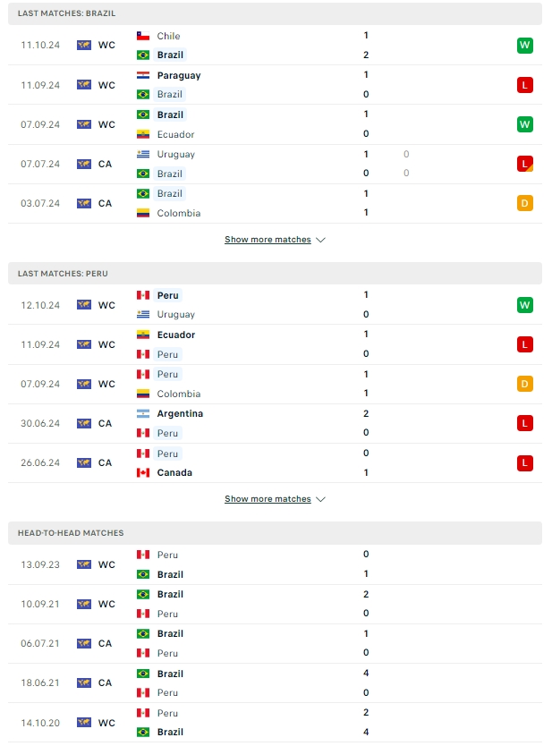 ผลการพบกัน บราซิล vs เปรู