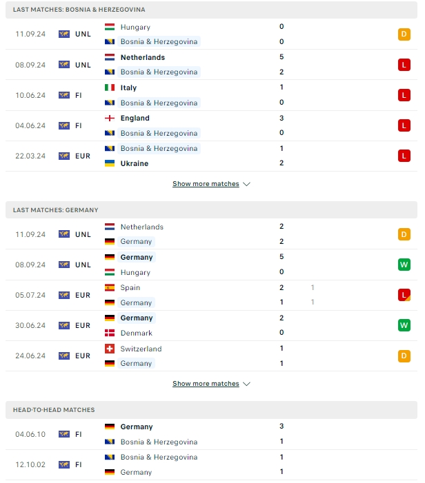 ผลการพบกัน บอสเนีย vs เยอรมนี