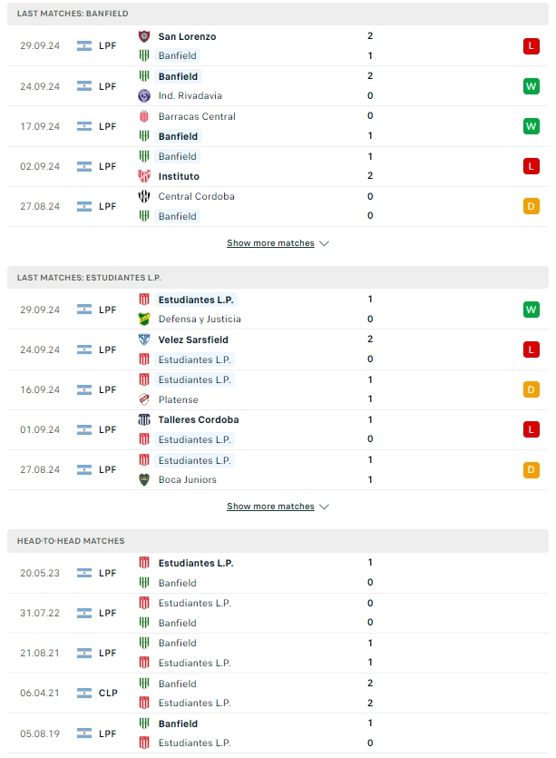 ผลการพบกัน บานฟิลด์ vs เอสตูเดียนเตส ลา พลาต้า