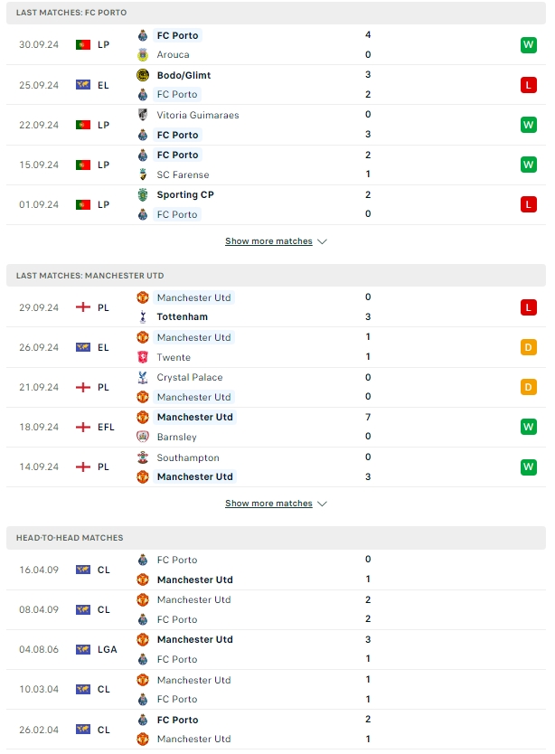 ผลการพบกัน ปอร์โต้ vs แมนเชสเตอร์ ยูไนเต็ด