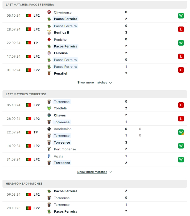 ผลการพบกัน ปากอส เดอ เฟอร์ไรร่า vs เอสซียู ทอร์รีนเซ่