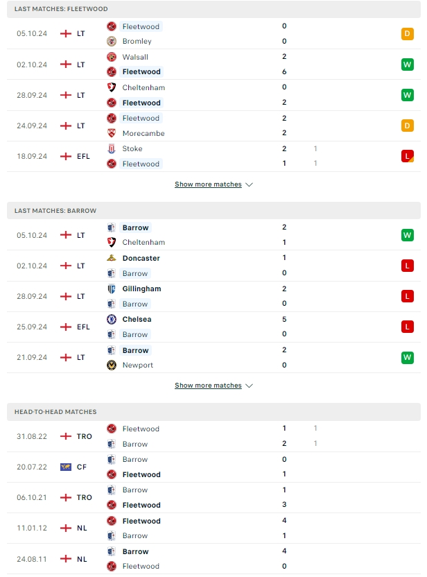 ผลการพบกัน ฟลีตวู้ด ทาวน์ vs บาร์โรว์