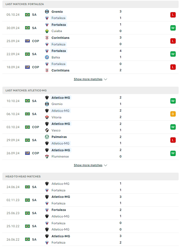 ผลการพบกัน ฟอร์ตาเลซ่า vs อัตเลติโก้ มิไนโร่