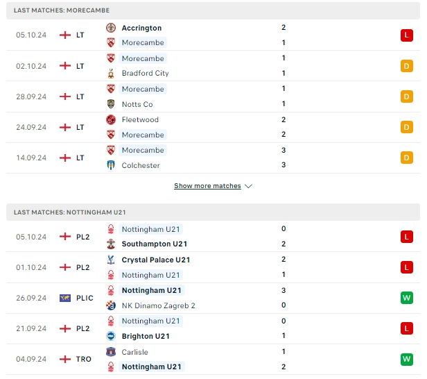 ผลการพบกัน มอร์แคมบ์ vs Nottingham Forest Academy