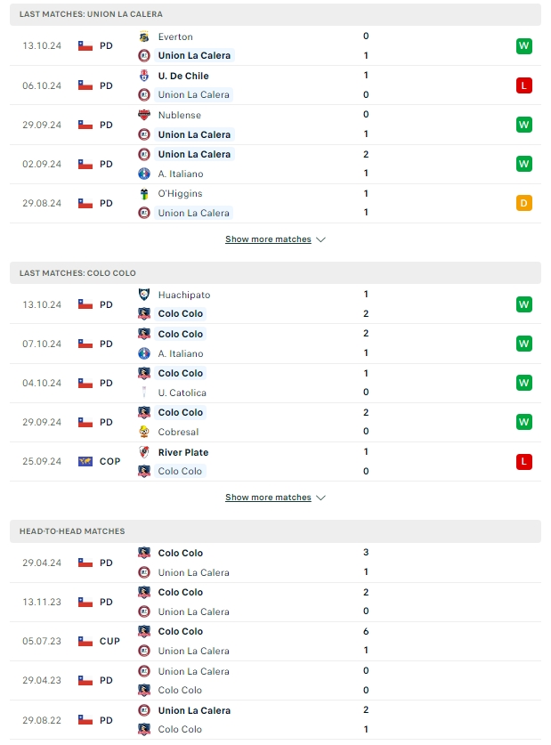 ผลการพบกัน ยูเนี่ยน ลา คาเลร่า vs โคโล โคโล่