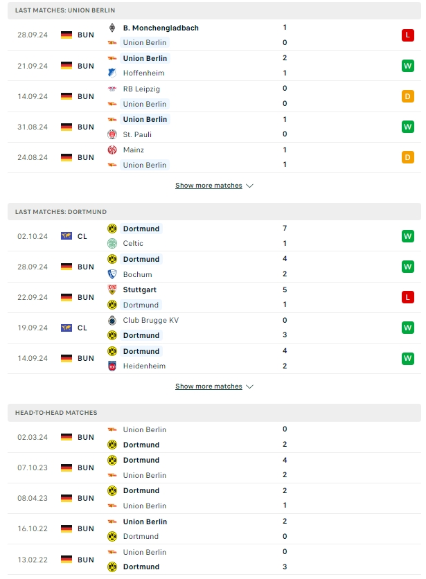 ผลการพบกัน ยูเนี่ยน เบอร์ลิน vs ดอร์ทมุนด์