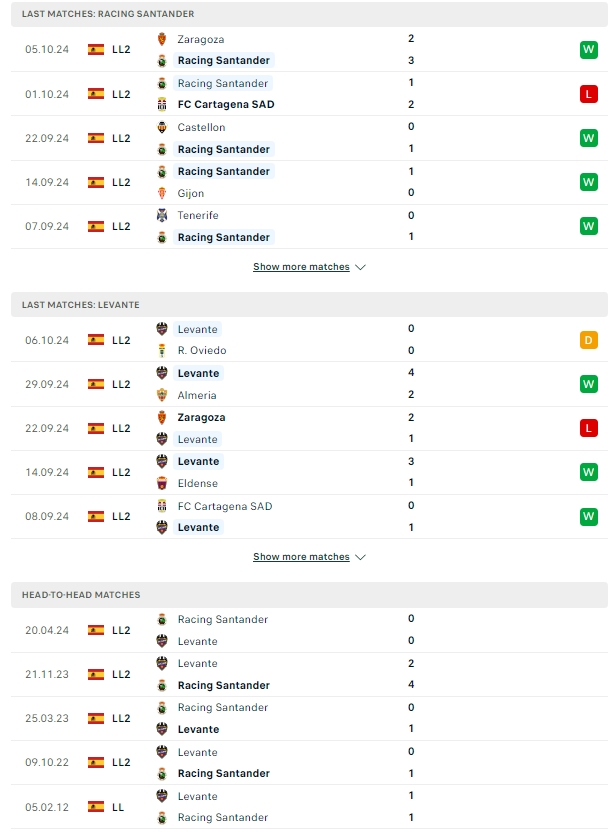 ผลการพบกัน ราซิ่ง ซานตานเดร์ vs เลบานเต้