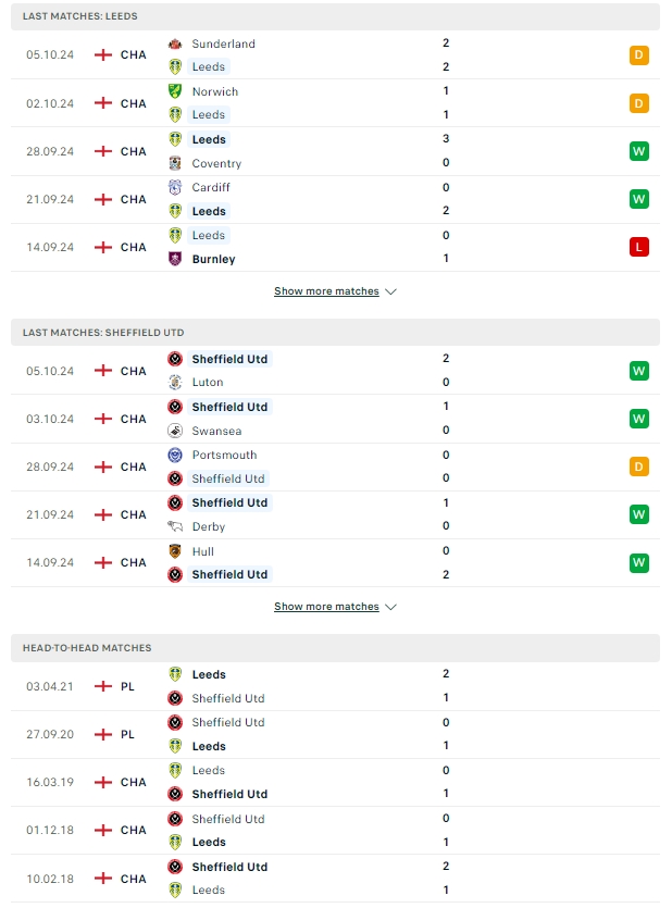 ผลการพบกัน ลีดส์ ยูไนเต็ด vs เชฟฟิลด์ ยูไนเต็ด