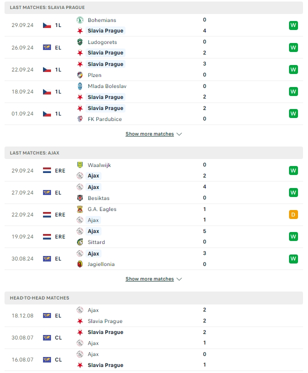 ผลการพบกัน สลาเวีย ปราก vs อาแจกซ์ อัมสเตอร์ดัม