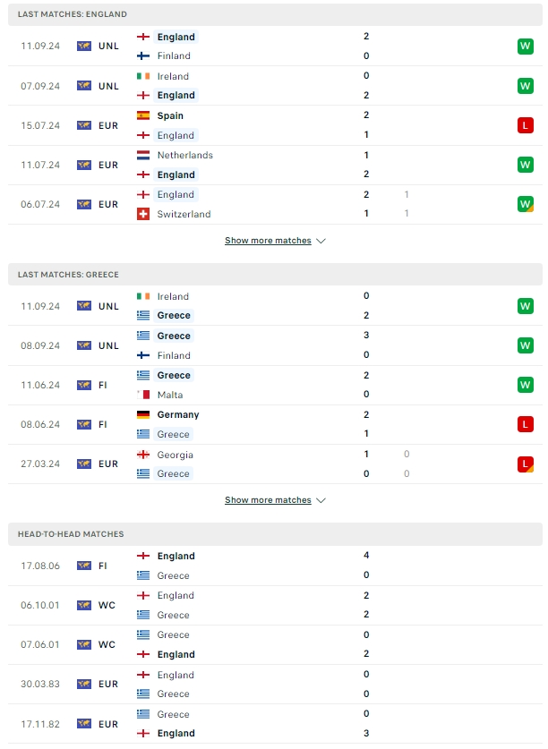 ผลการพบกัน อังกฤษ vs กรีซ