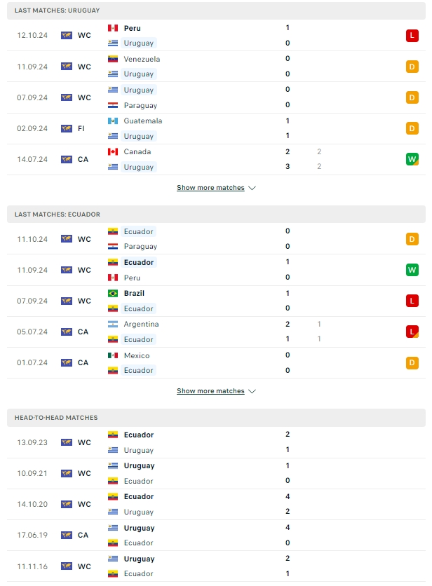 ผลการพบกัน อุรุกวัย vs เอกวาดอร์
