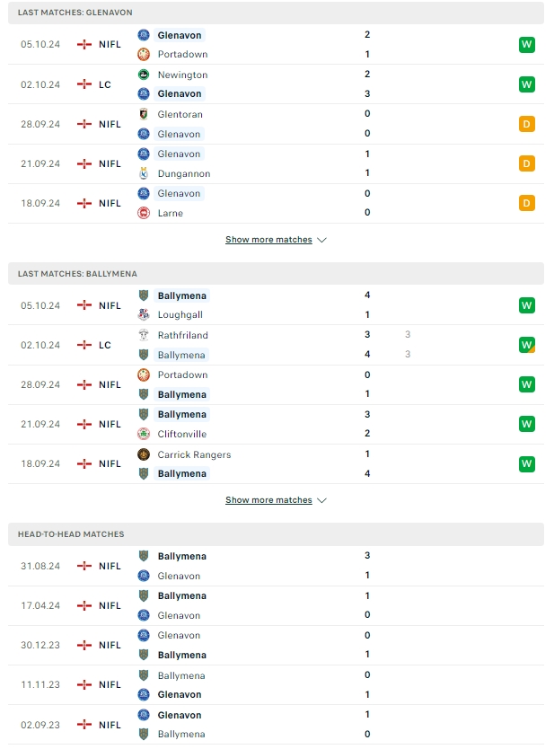 ผลการพบกัน เกล็นนาโวน vs บัลลีเมน่า ยูไนเต็ด