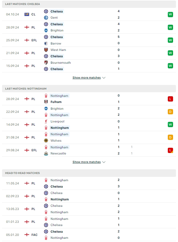 ผลการพบกัน เชลซี vs น็อตติ้งแฮม ฟอเรสต์